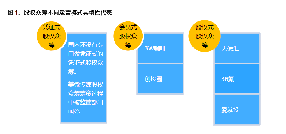 清科觀察：《2016股權(quán)眾籌報告》發(fā)布，眾籌平臺熱衷“以股抵費”收傭金