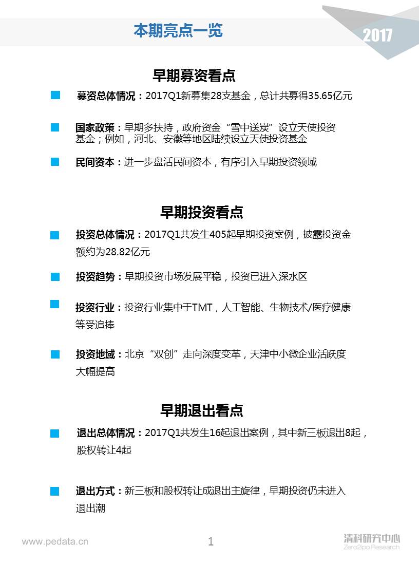 清科季報：2017Q1早期投資進入深水區(qū)，“硬科技”類投資占比顯著提升