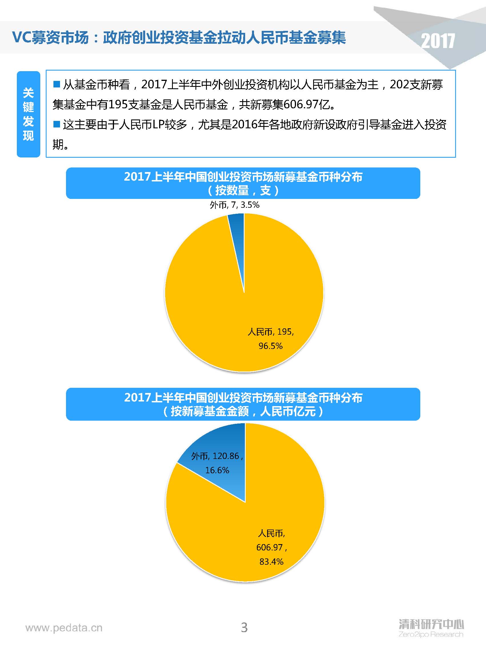 清科半年報(bào)：2017上半年VC機(jī)構(gòu)投資出手謹(jǐn)慎，5家VC機(jī)構(gòu)IPO賬面金額近200億