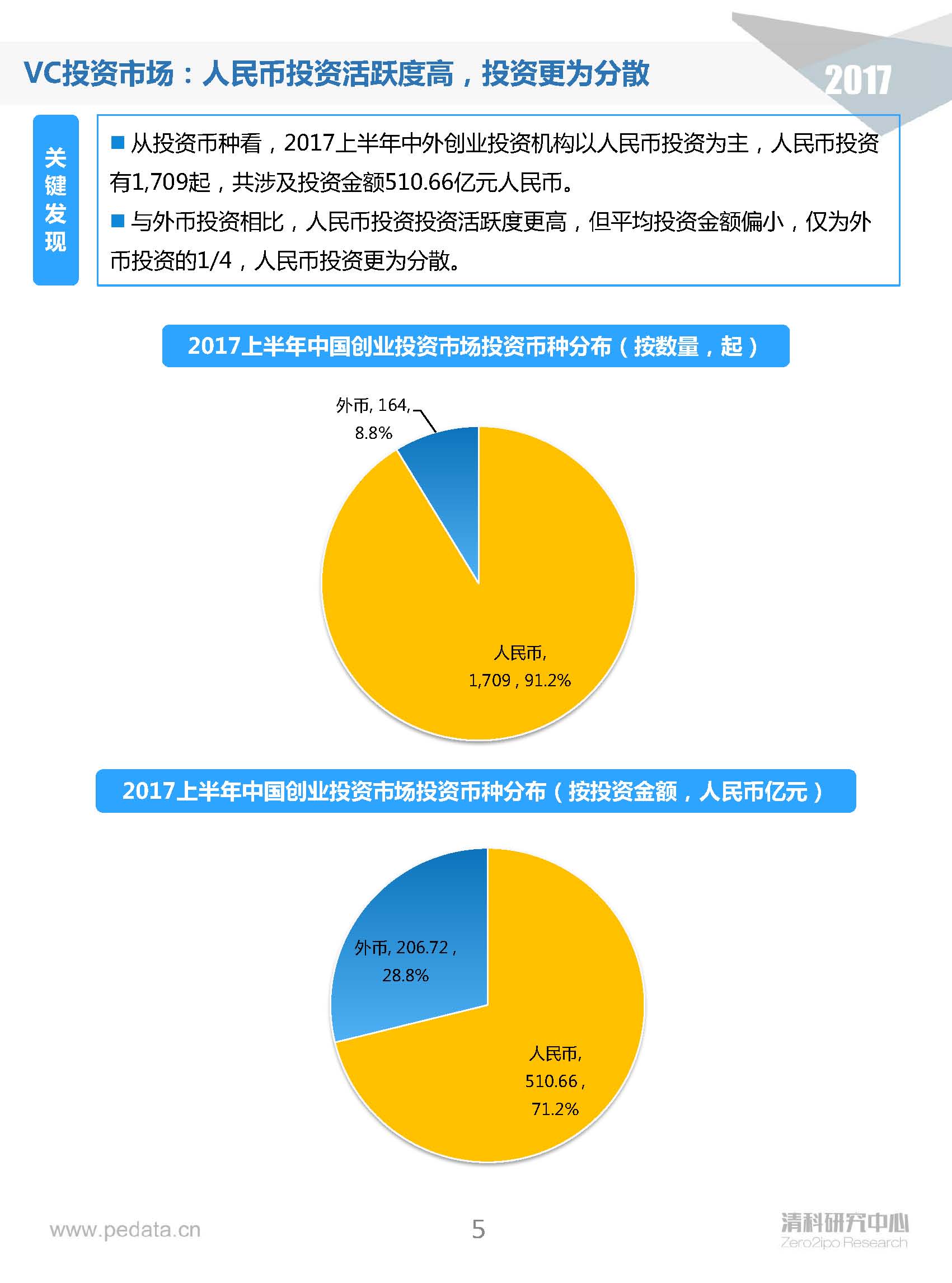 清科半年報(bào)：2017上半年VC機(jī)構(gòu)投資出手謹(jǐn)慎，5家VC機(jī)構(gòu)IPO賬面金額近200億
